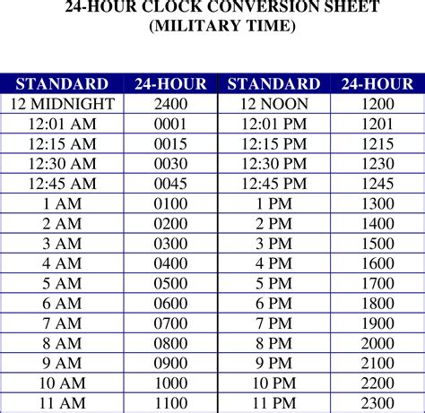 5pm to military time